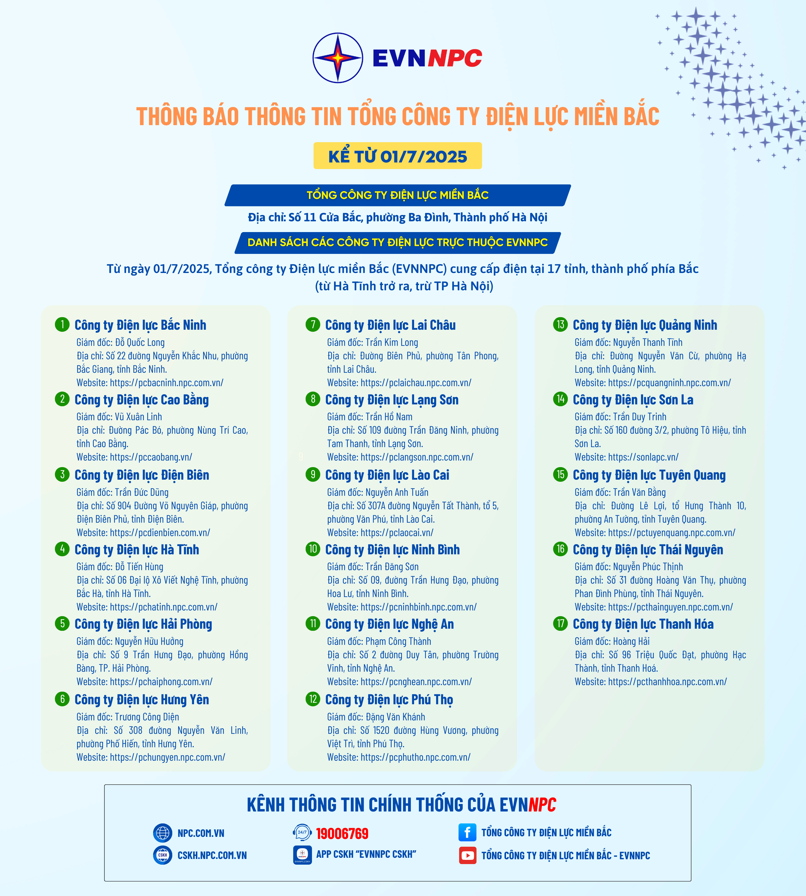 Bản sao của EVNNPC triển khai đồng bộ mô hình Đội QLĐLKV (2446 x 1400 px) (2000 x 1400 px) (1800 x 2000 px)