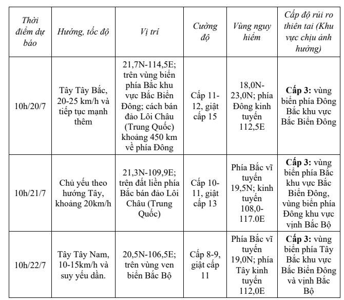 bao-so-3-bang-1-1039